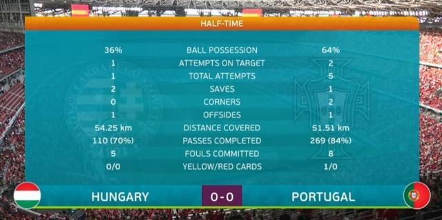 葡萄牙vs匈牙利比分预测